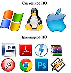 Прораммное обеспечение